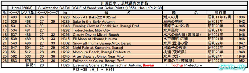 Ibaraki Prefecture only